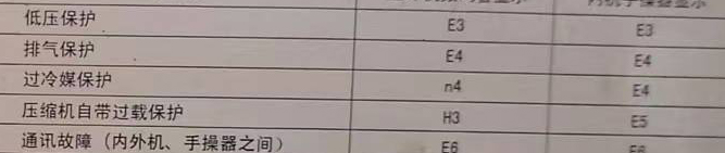 庐山空调电话在哪里找